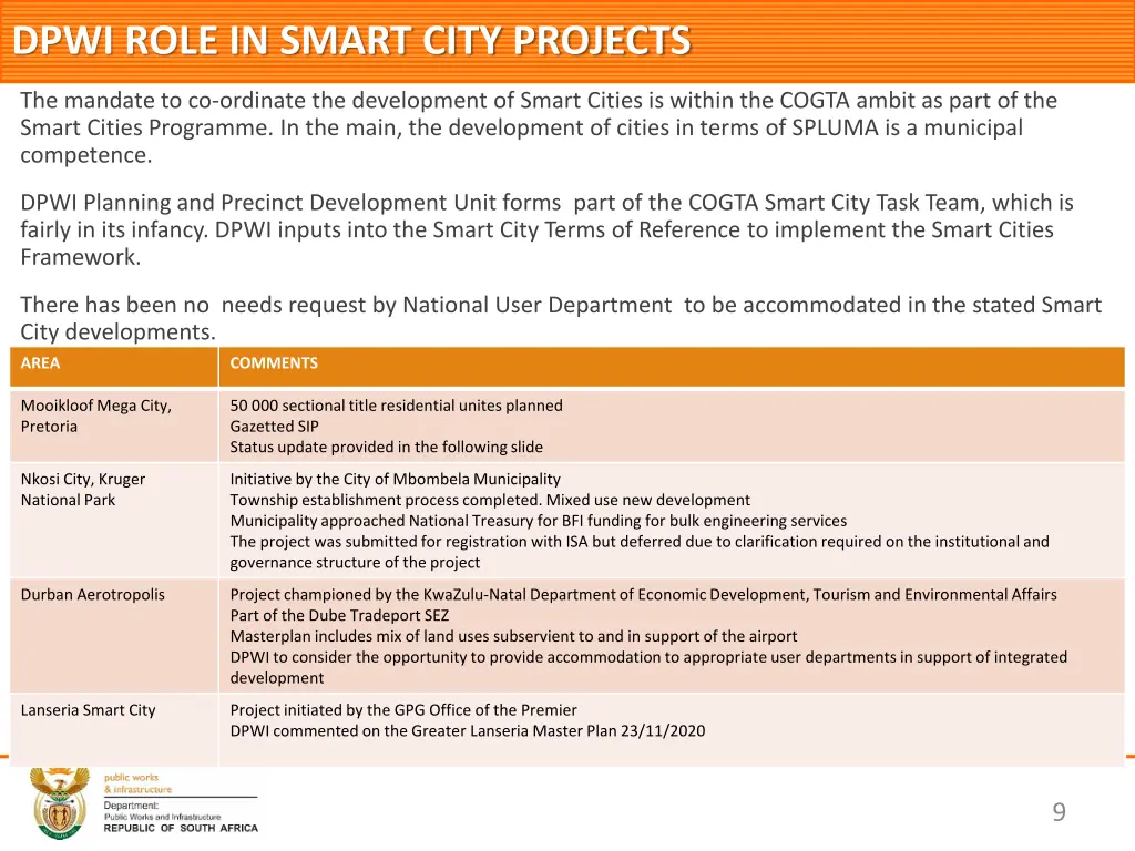 dpwi role in smart city projects