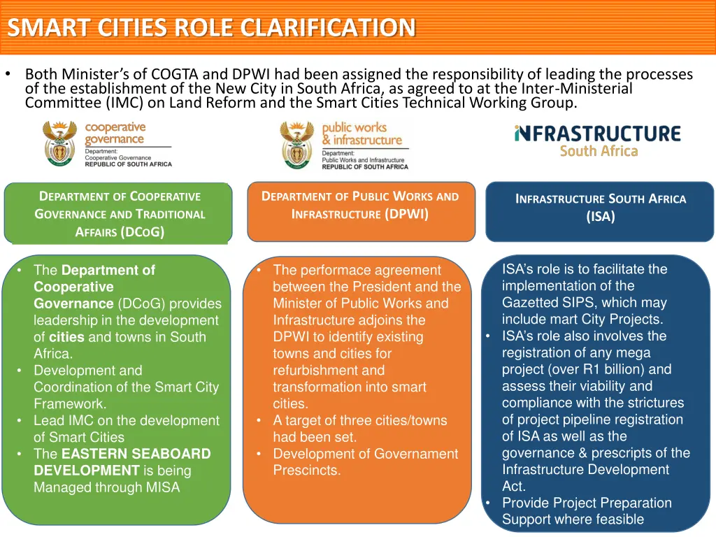 smart cities role clarification
