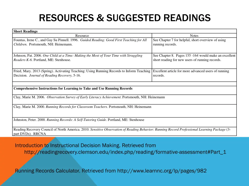 resources suggested readings