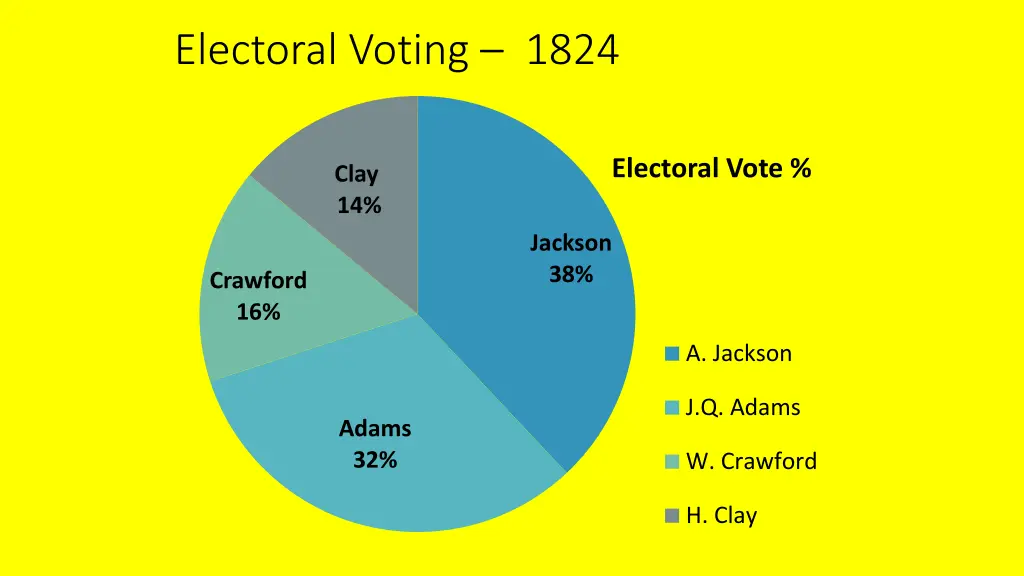 electoral voting 1824