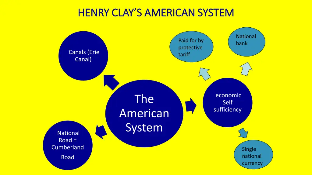 henry clay s american system henry clay