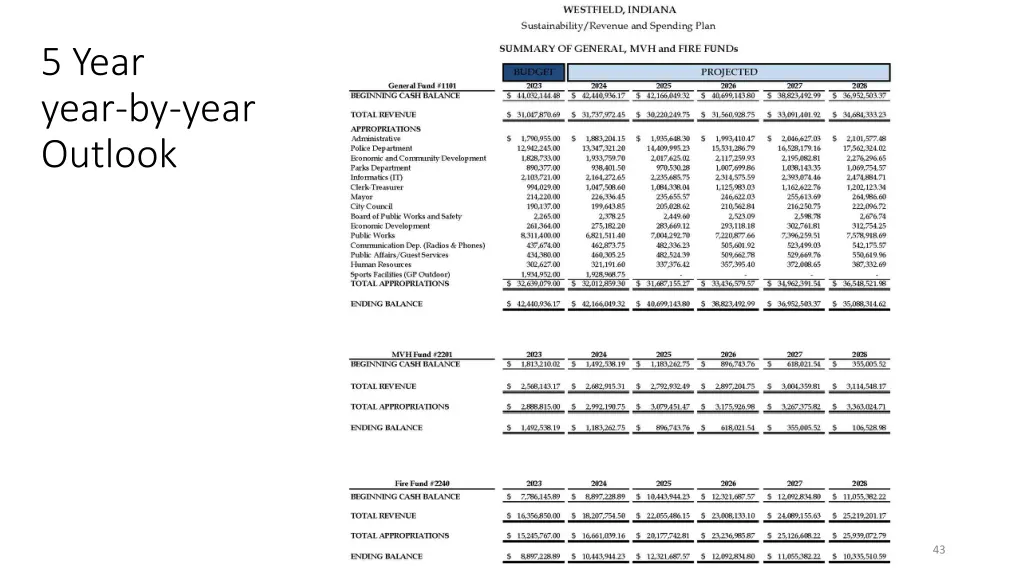 5 year year by year outlook