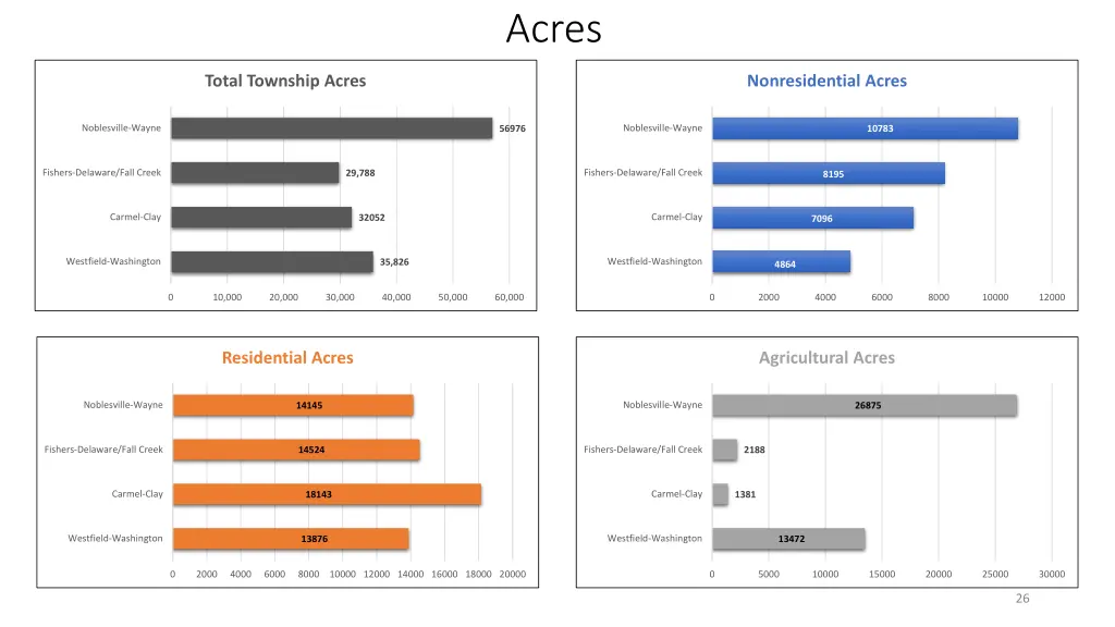 acres 1