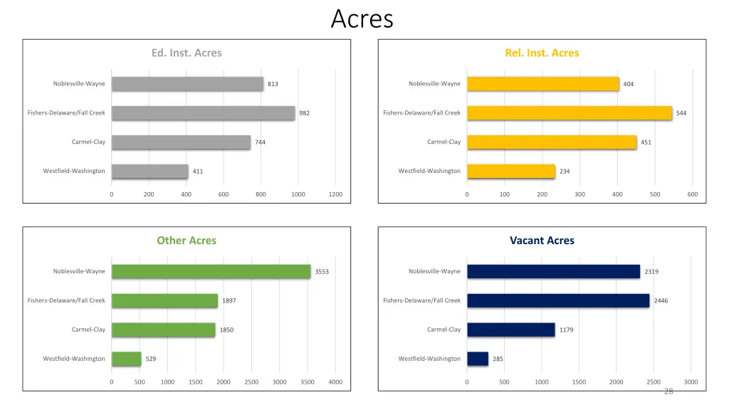 acres 3