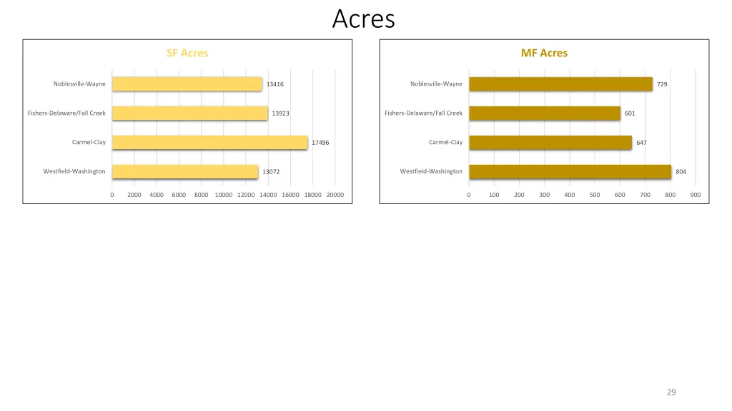 acres 4