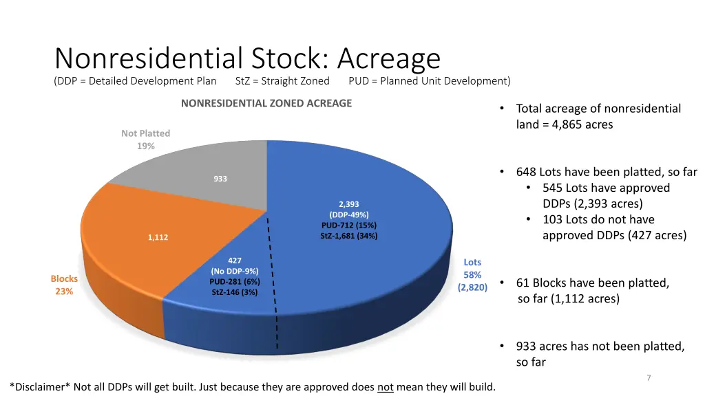 nonresidential stock acreage ddp detailed