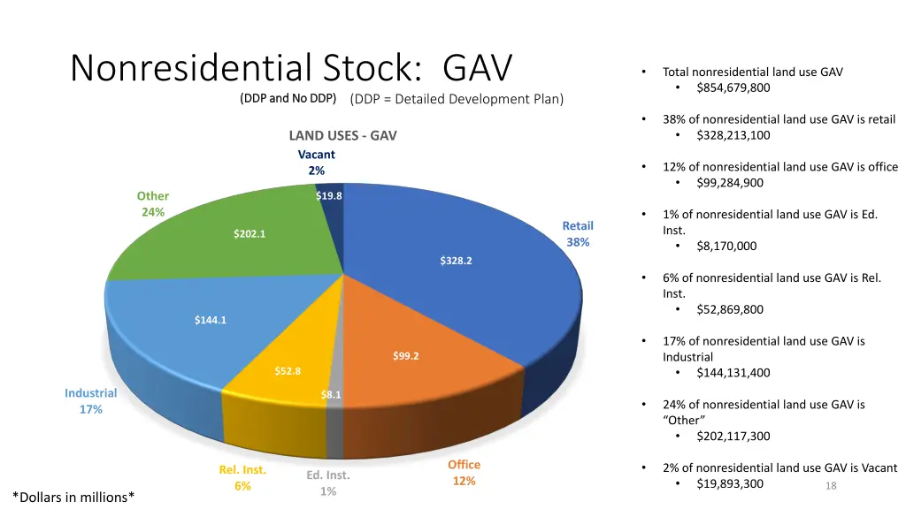 nonresidential stock