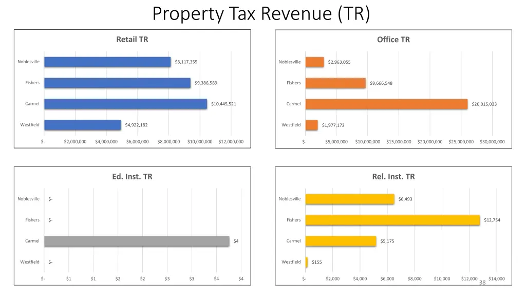 property tax revenue tr 1