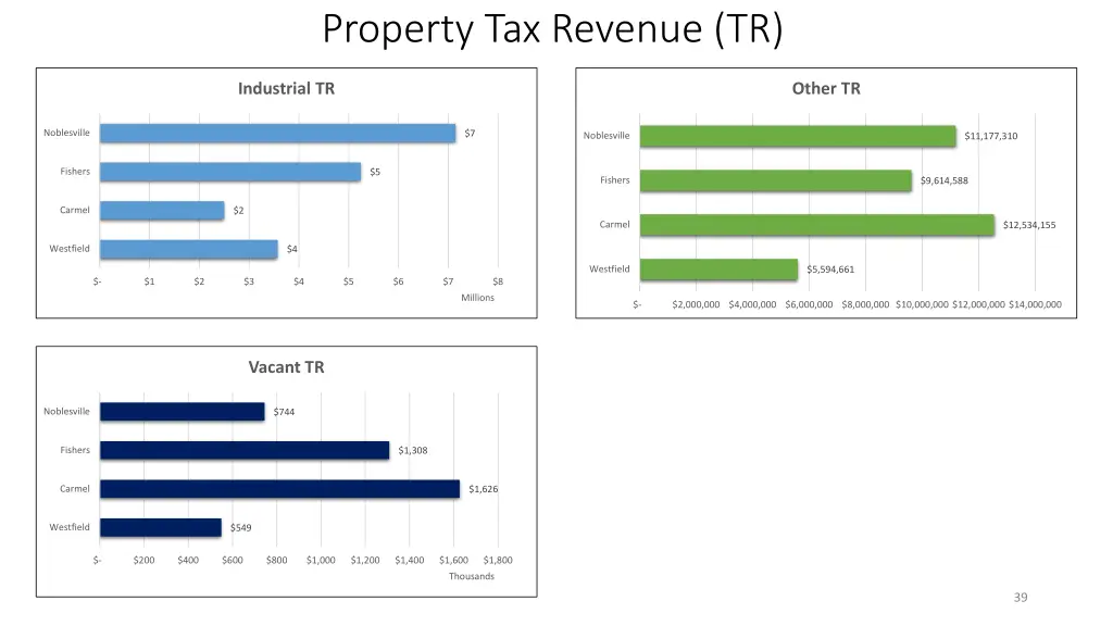 property tax revenue tr 2