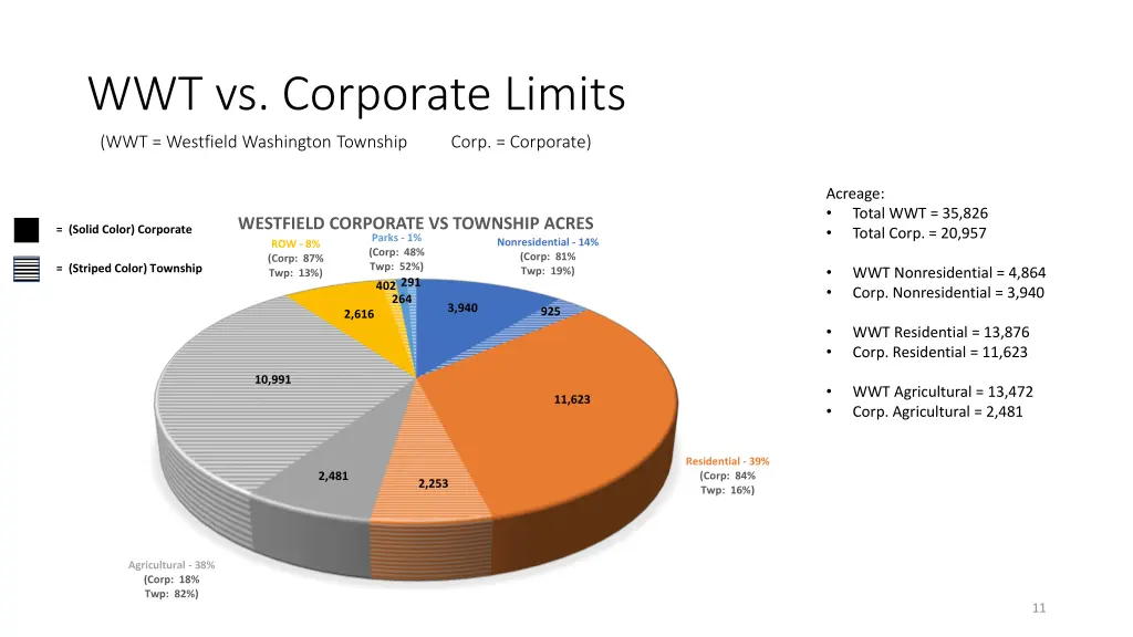 wwt vs corporate limits 1