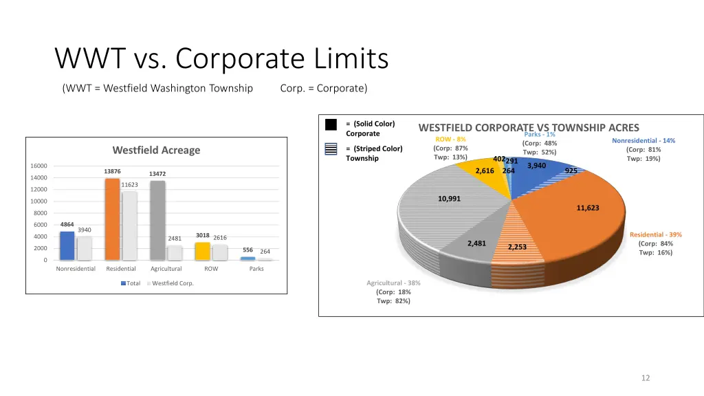 wwt vs corporate limits 2