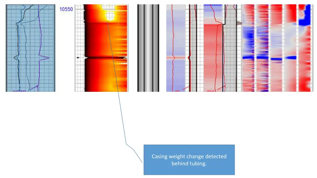 casing weight change detected behind tubing