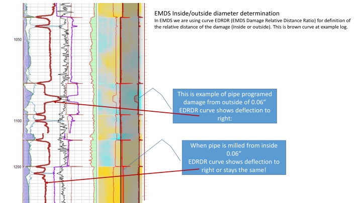 emds inside outside diameter determination