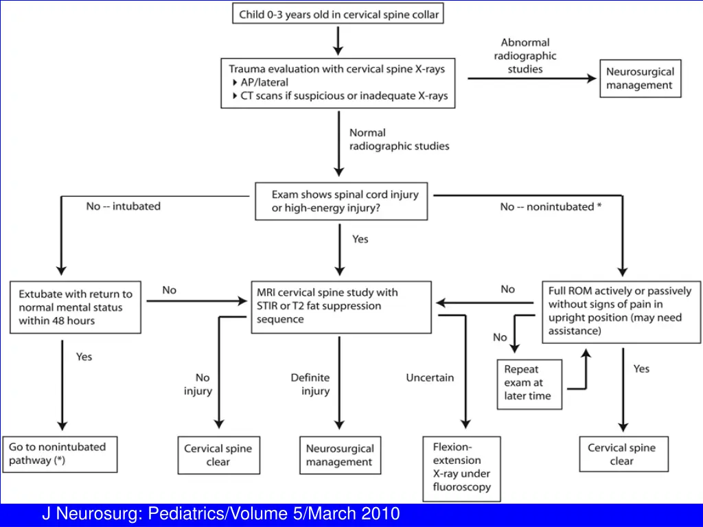 j neurosurg pediatrics volume 5 march 2010