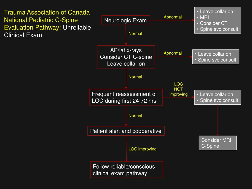 leave collar on mri consider ct spine svc consult