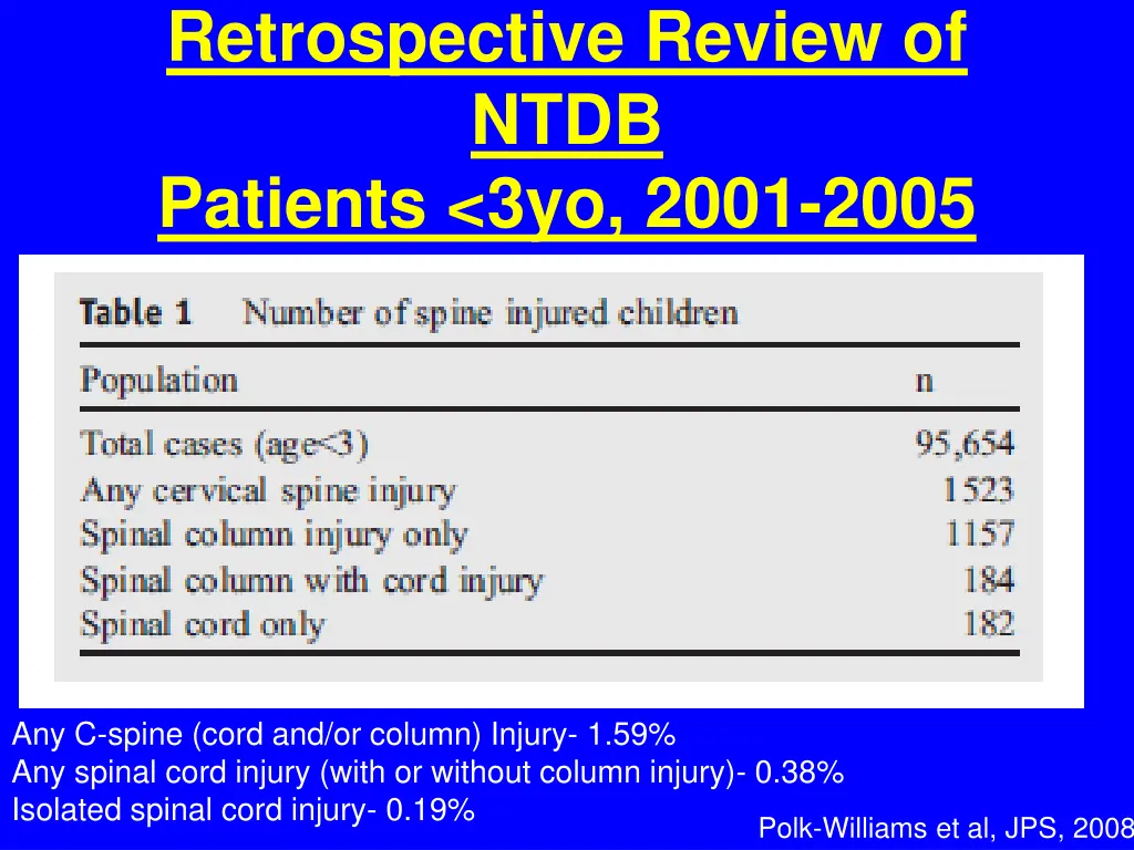 retrospective review of ntdb patients 3yo 2001