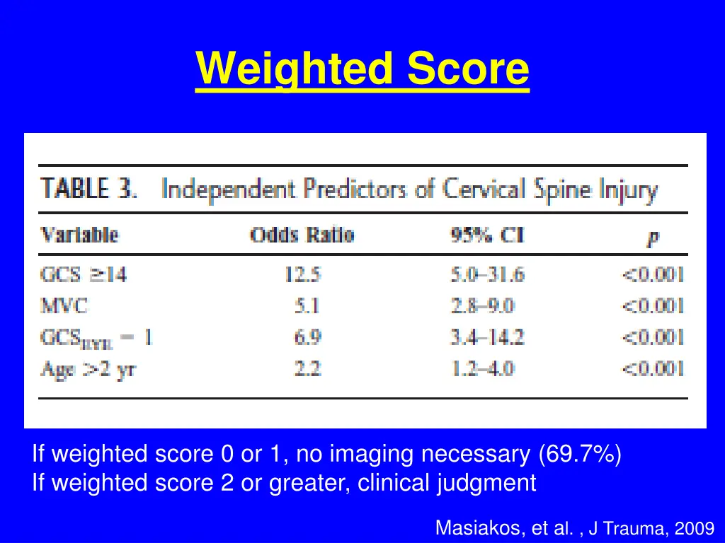 weighted score