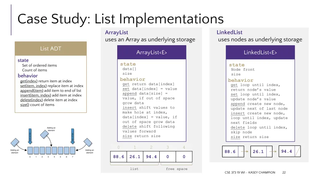 case study list implementations arraylist uses