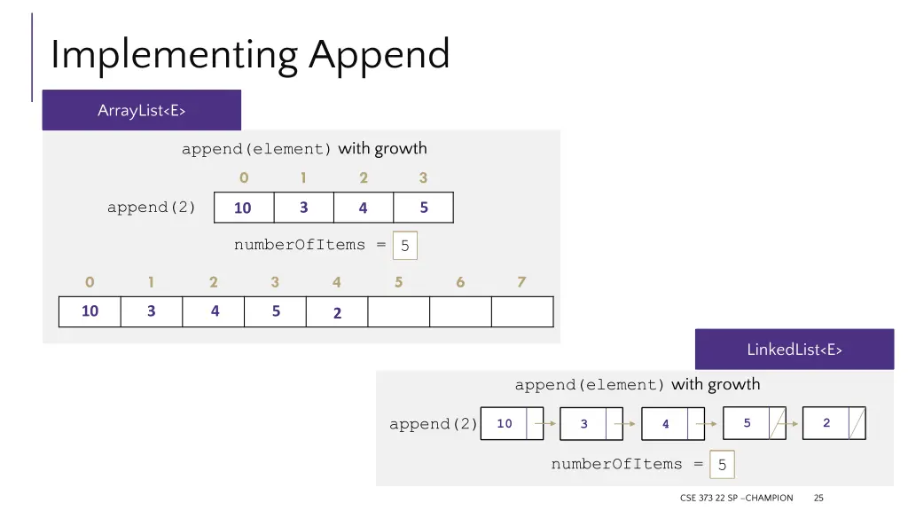 implementing append