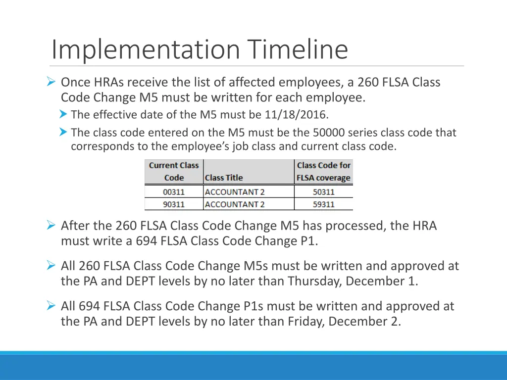 implementation timeline