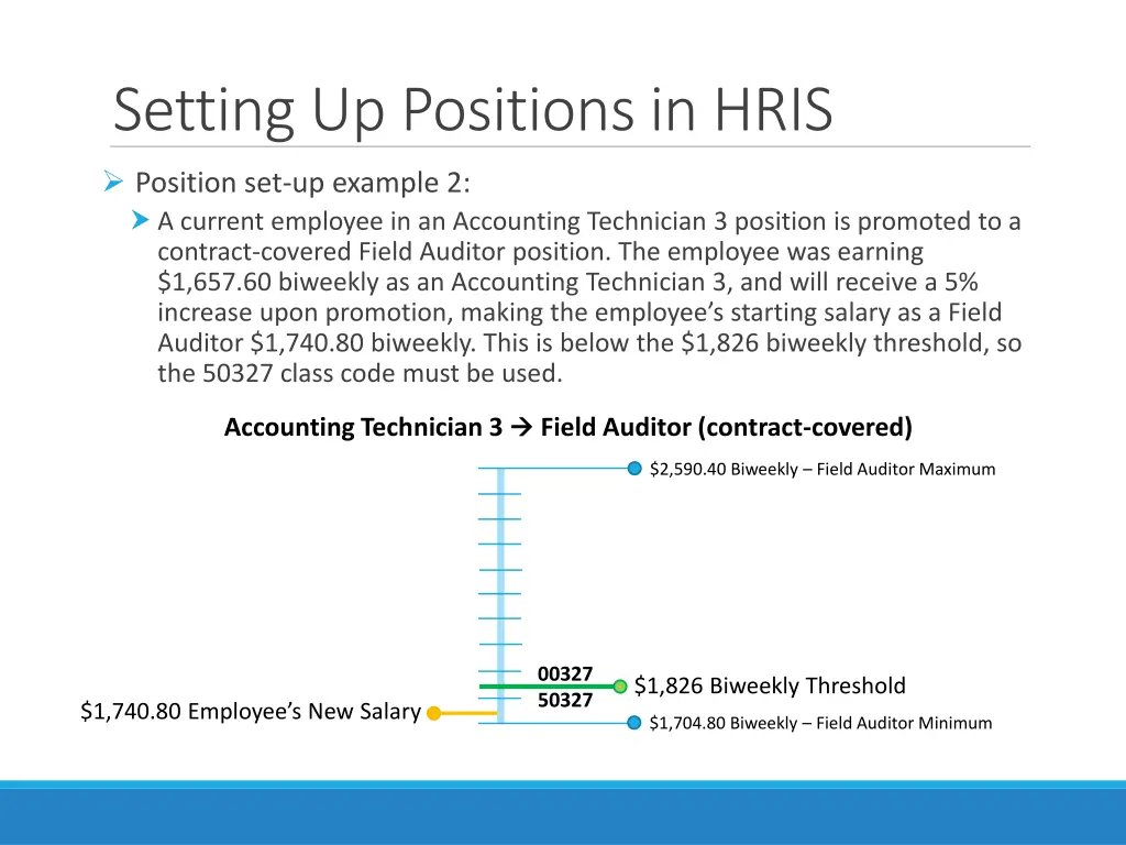 setting up positions in hris 1