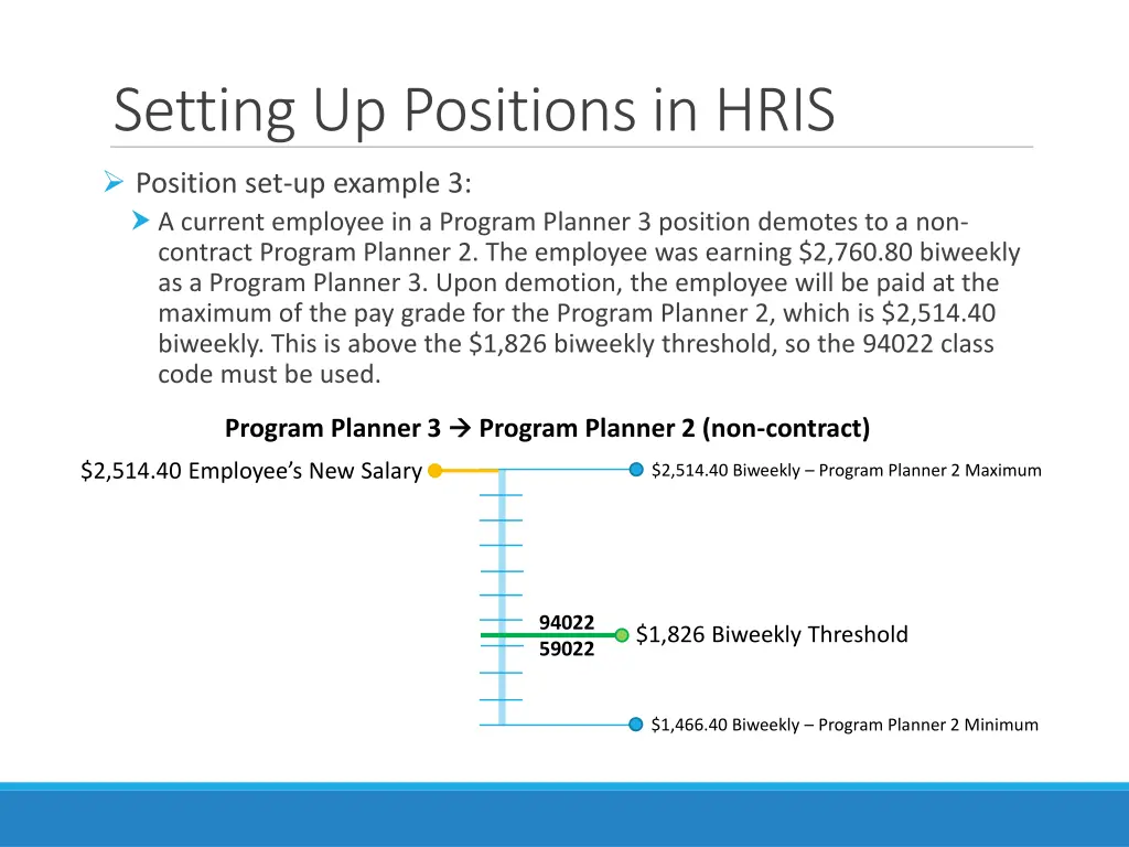 setting up positions in hris 2