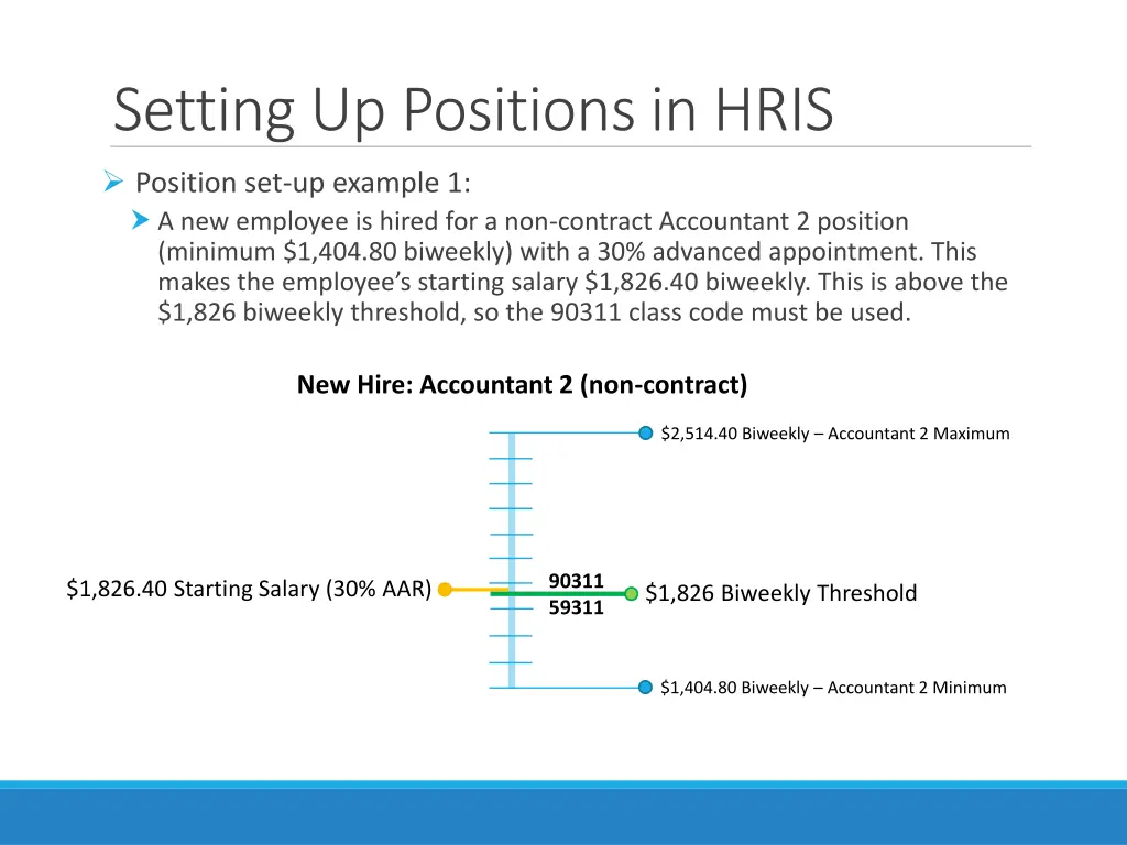 setting up positions in hris