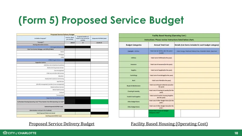 form 5 proposed service budget
