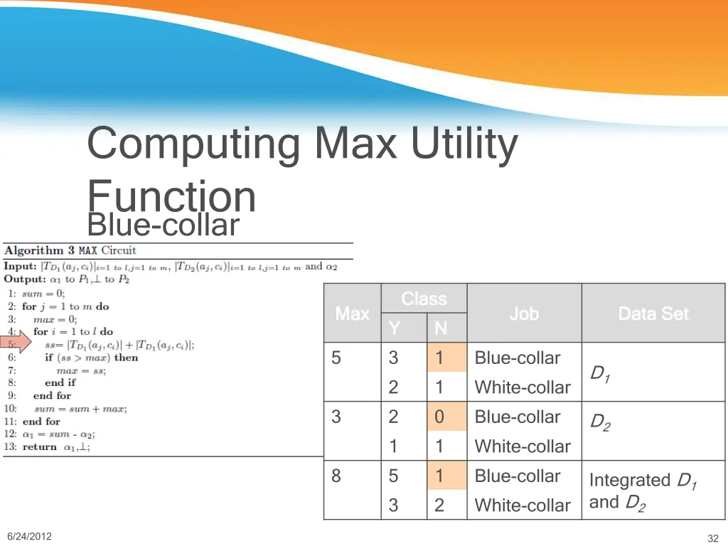 computing max utility function blue collar