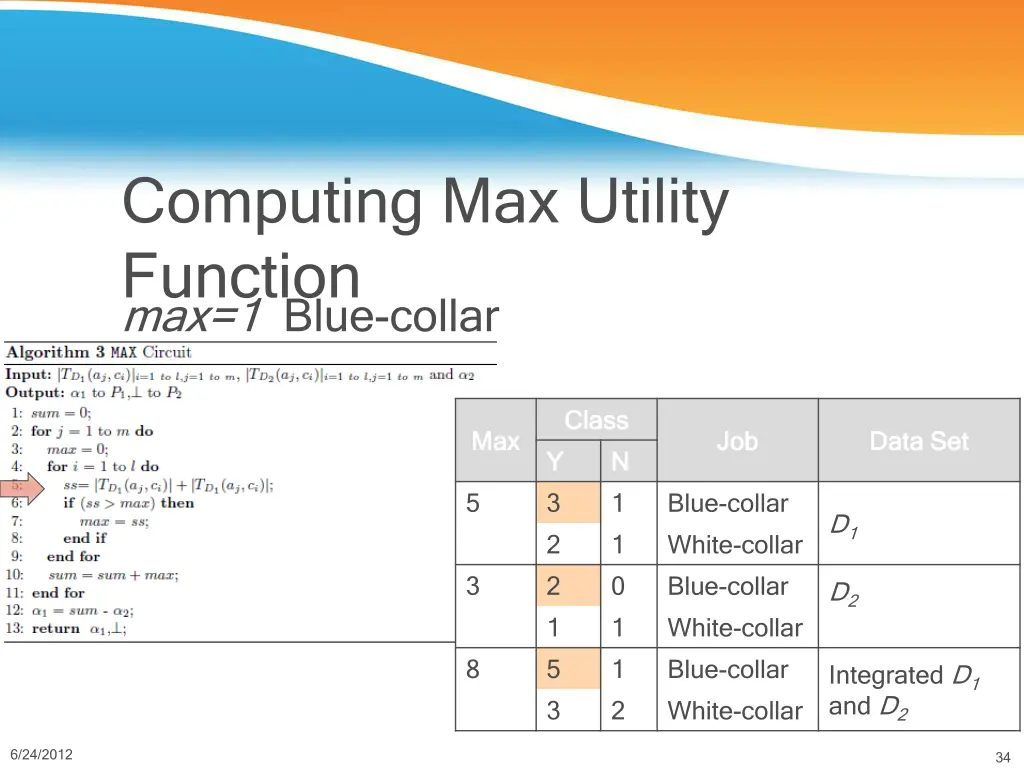 computing max utility function max 1 blue collar 1