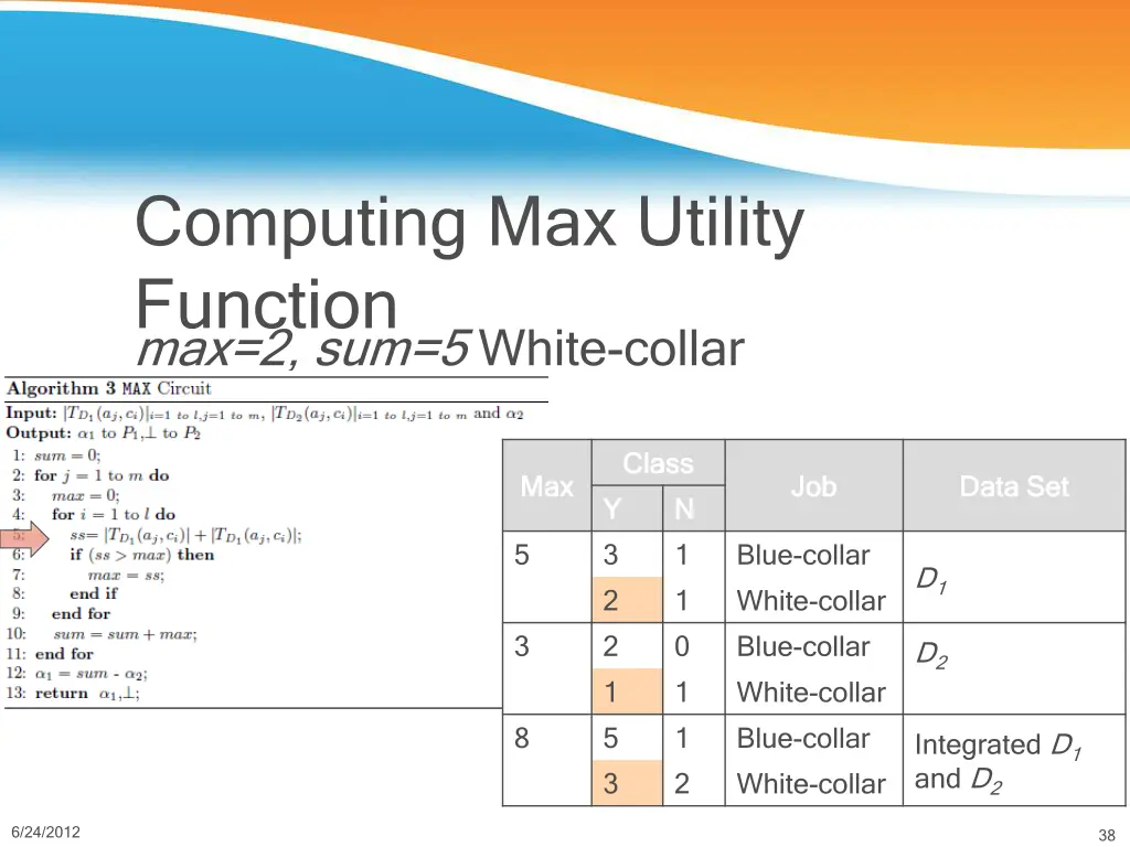 computing max utility function max 2 sum 5 white 1