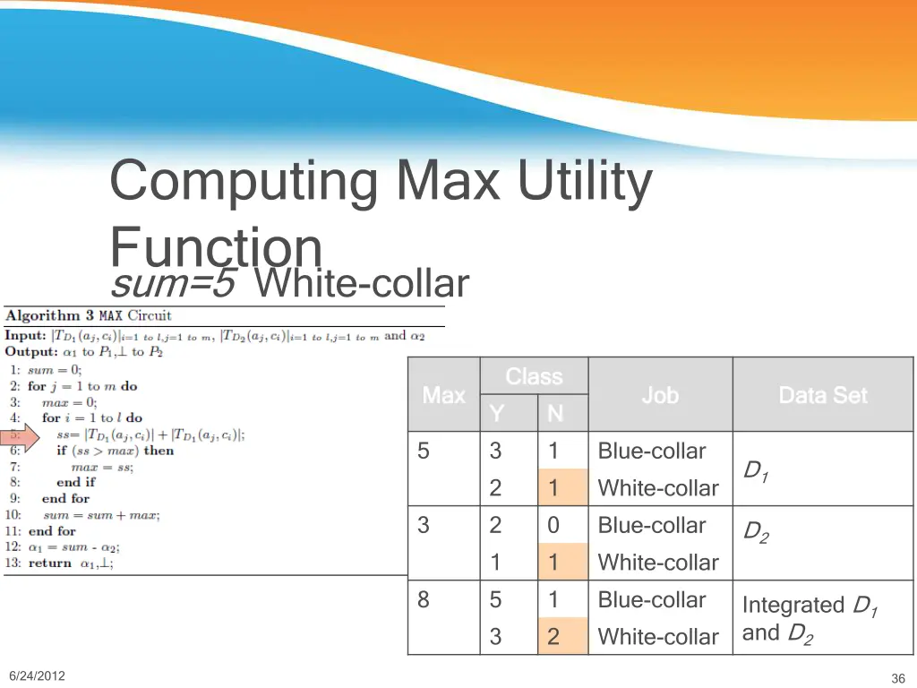 computing max utility function sum 5 white collar