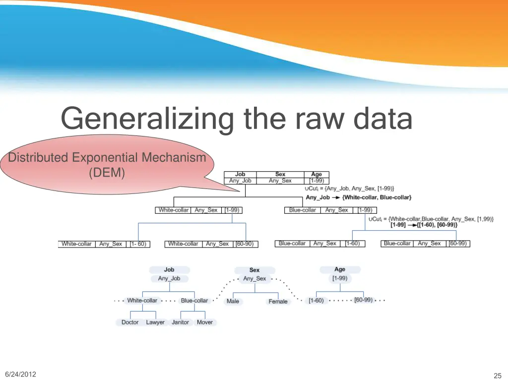 generalizing the raw data