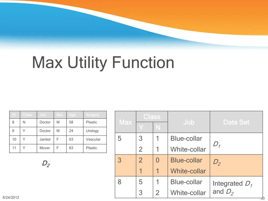 max utility function 1