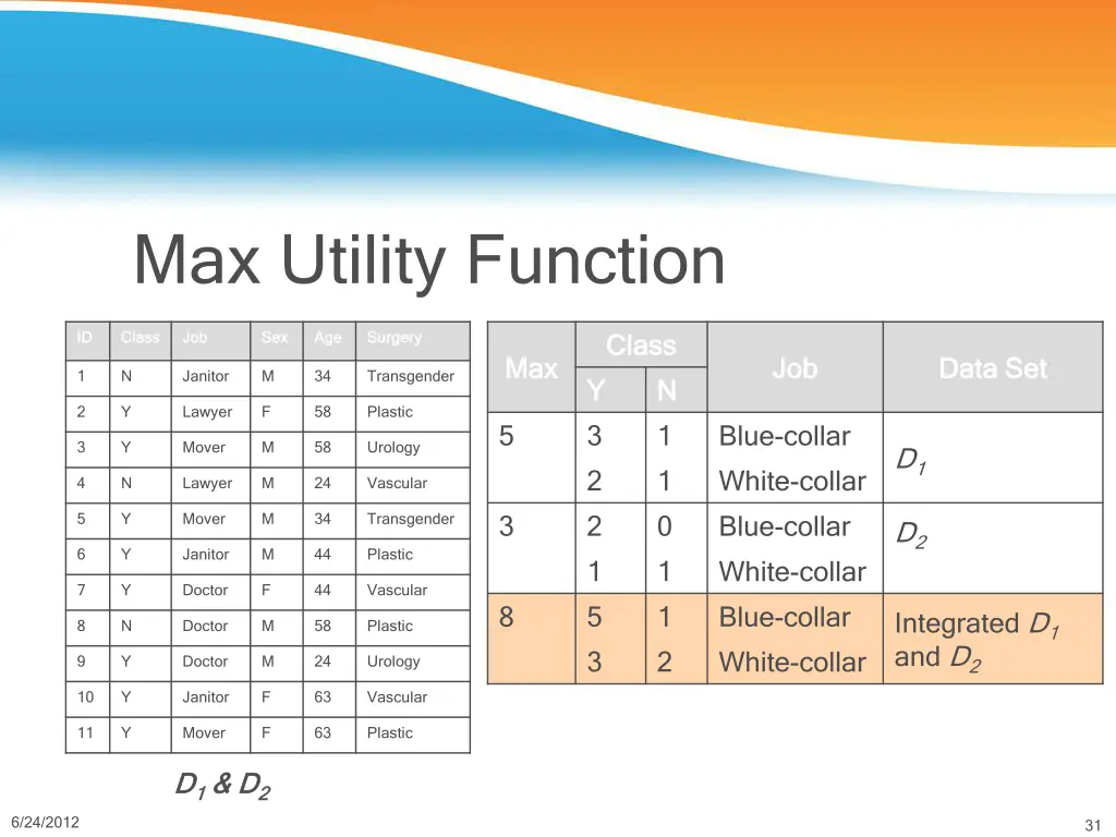 max utility function 2