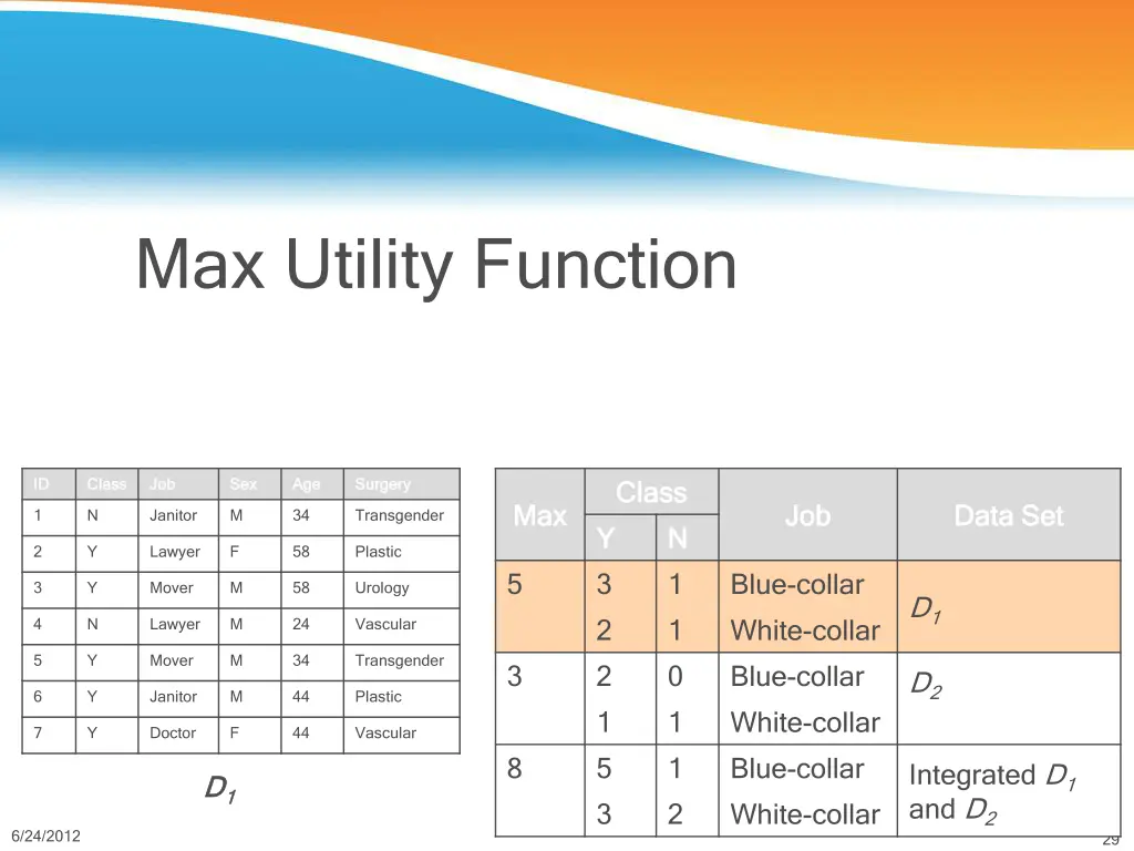 max utility function