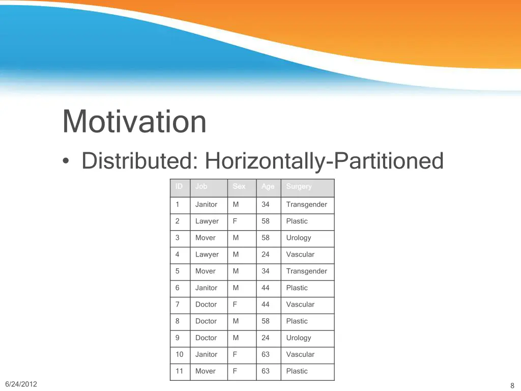 motivation distributed horizontally partitioned 1