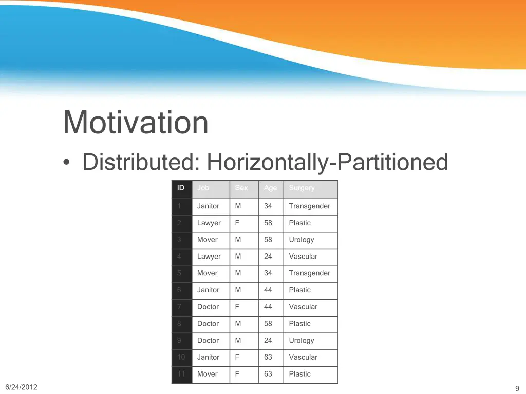 motivation distributed horizontally partitioned 2