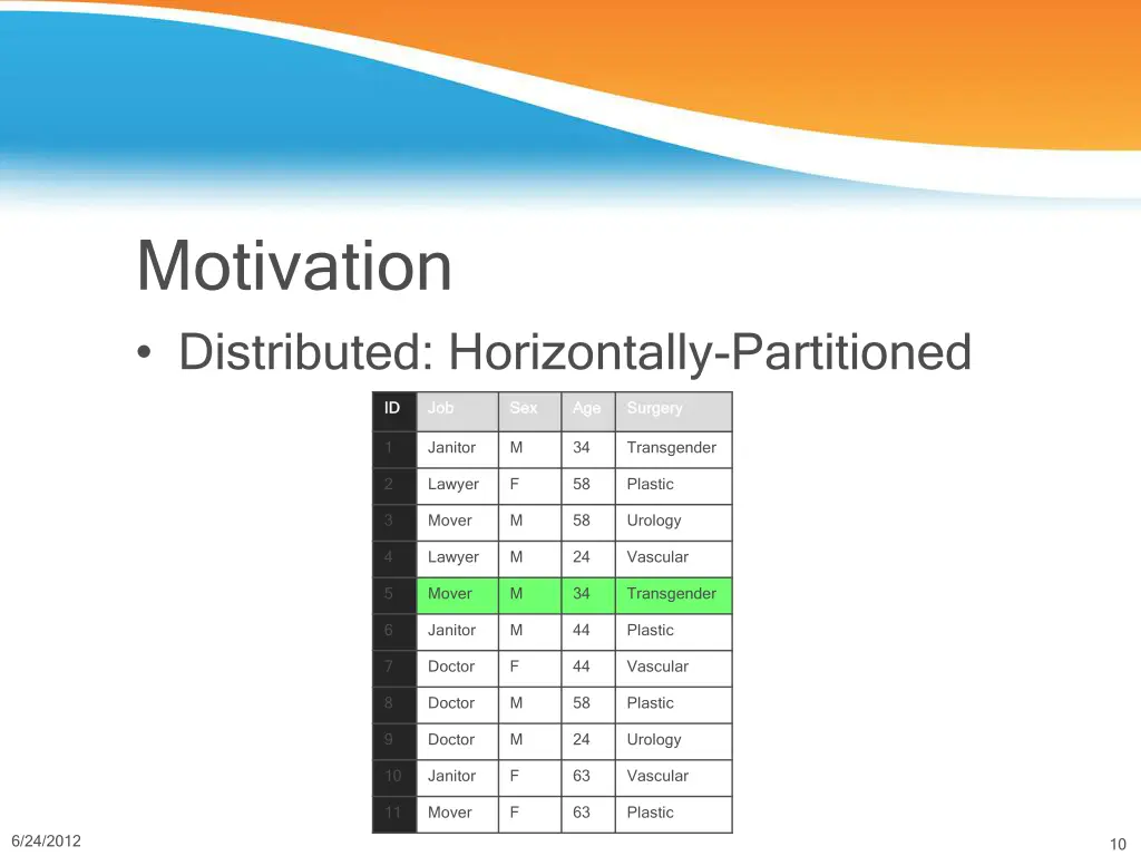 motivation distributed horizontally partitioned 3