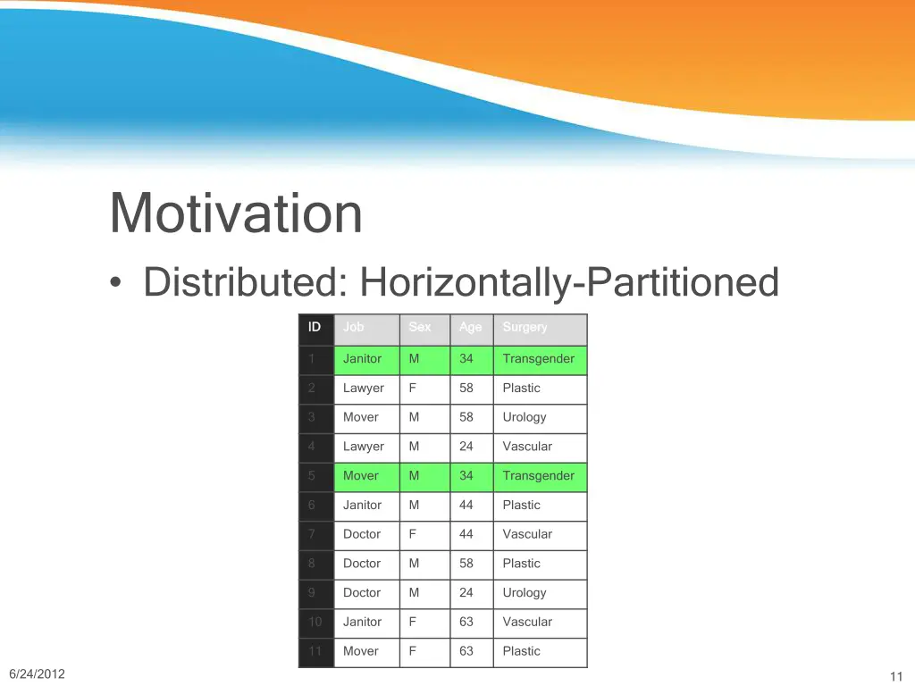 motivation distributed horizontally partitioned 4