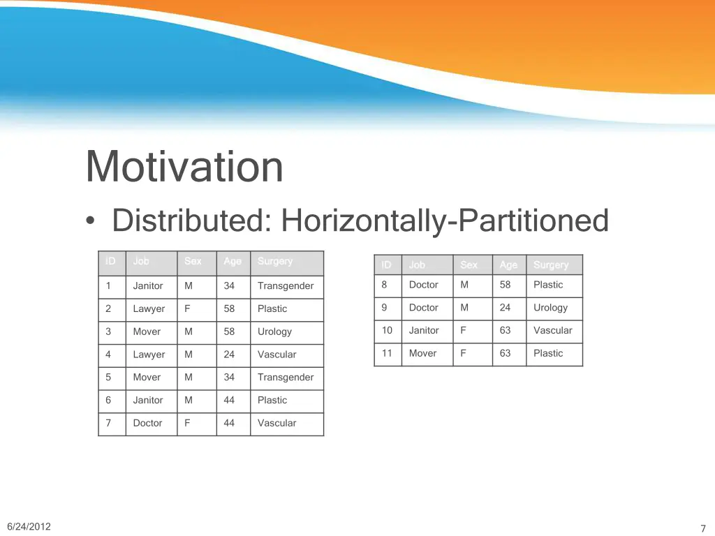 motivation distributed horizontally partitioned