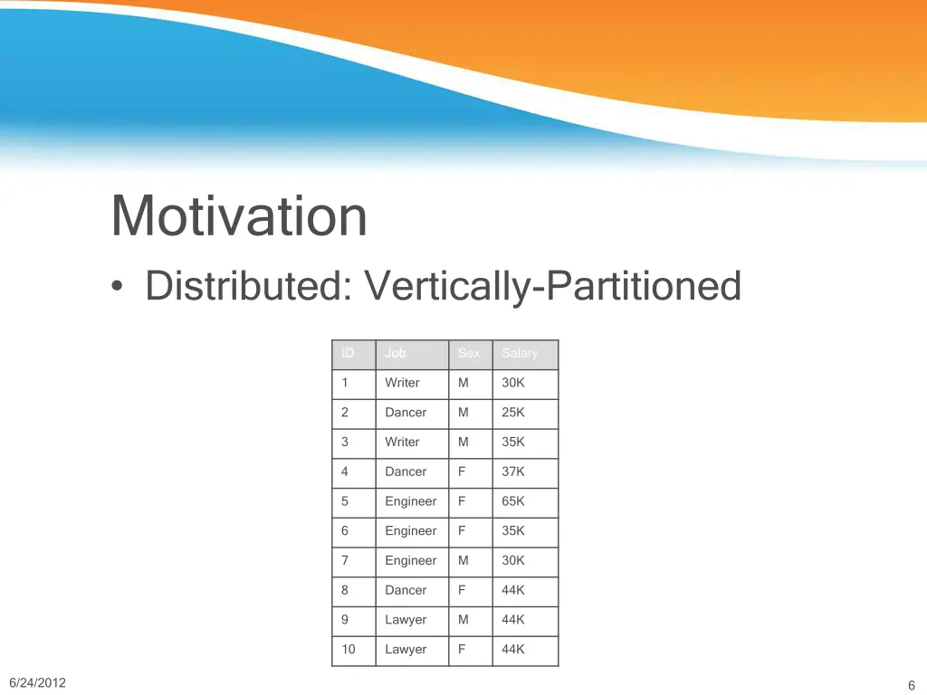 motivation distributed vertically partitioned 1