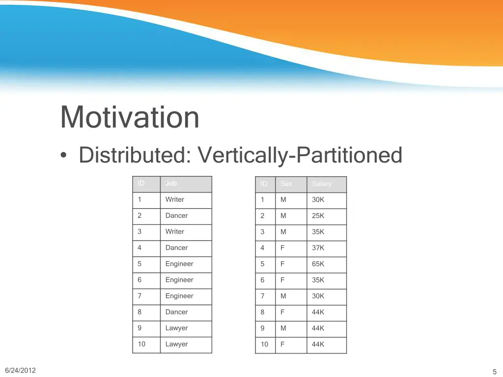 motivation distributed vertically partitioned