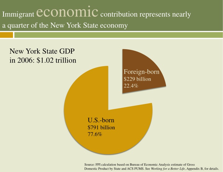 immigrant economic contribution represents nearly