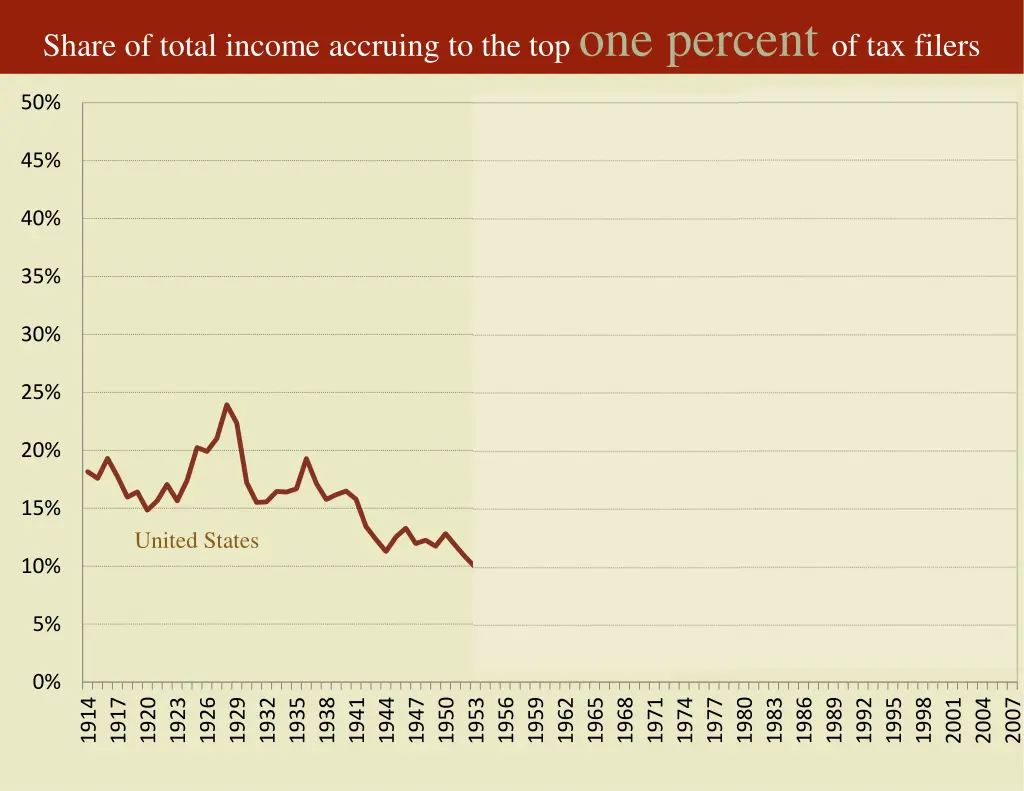 share of total income accruing 1