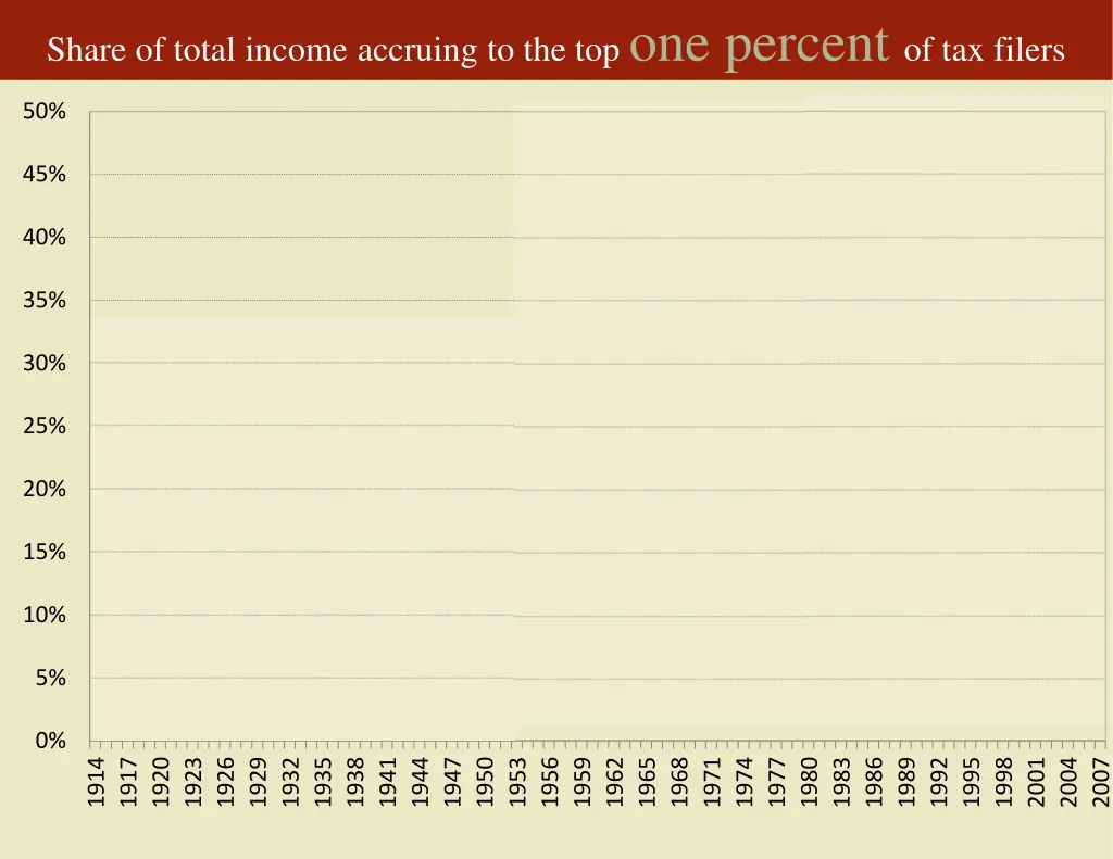 share of total income accruing