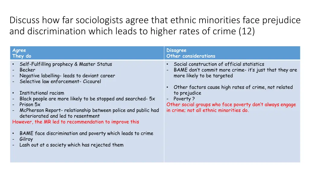 discuss how far sociologists agree that ethnic