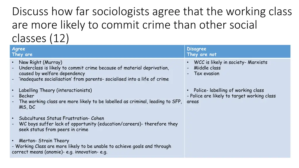 discuss how far sociologists agree that