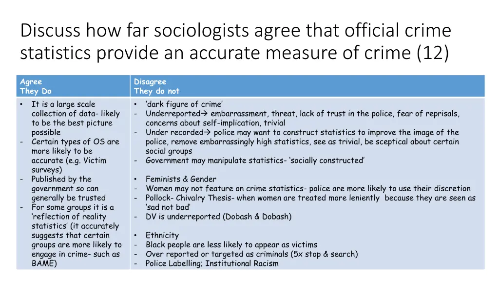 discuss how far sociologists agree that official