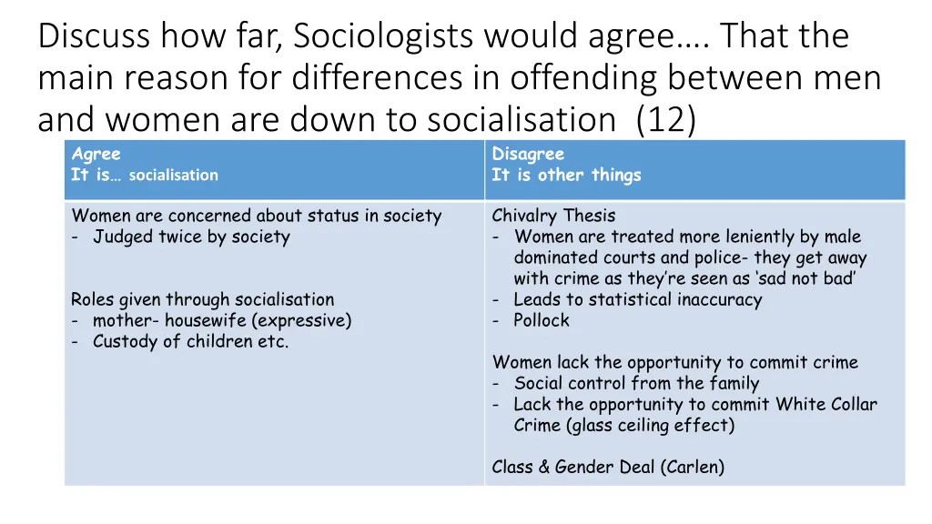 discuss how far sociologists would agree that 1